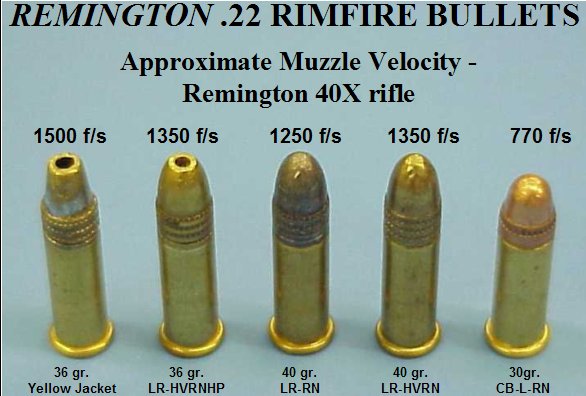 How do I differentiate between bullet sizes?